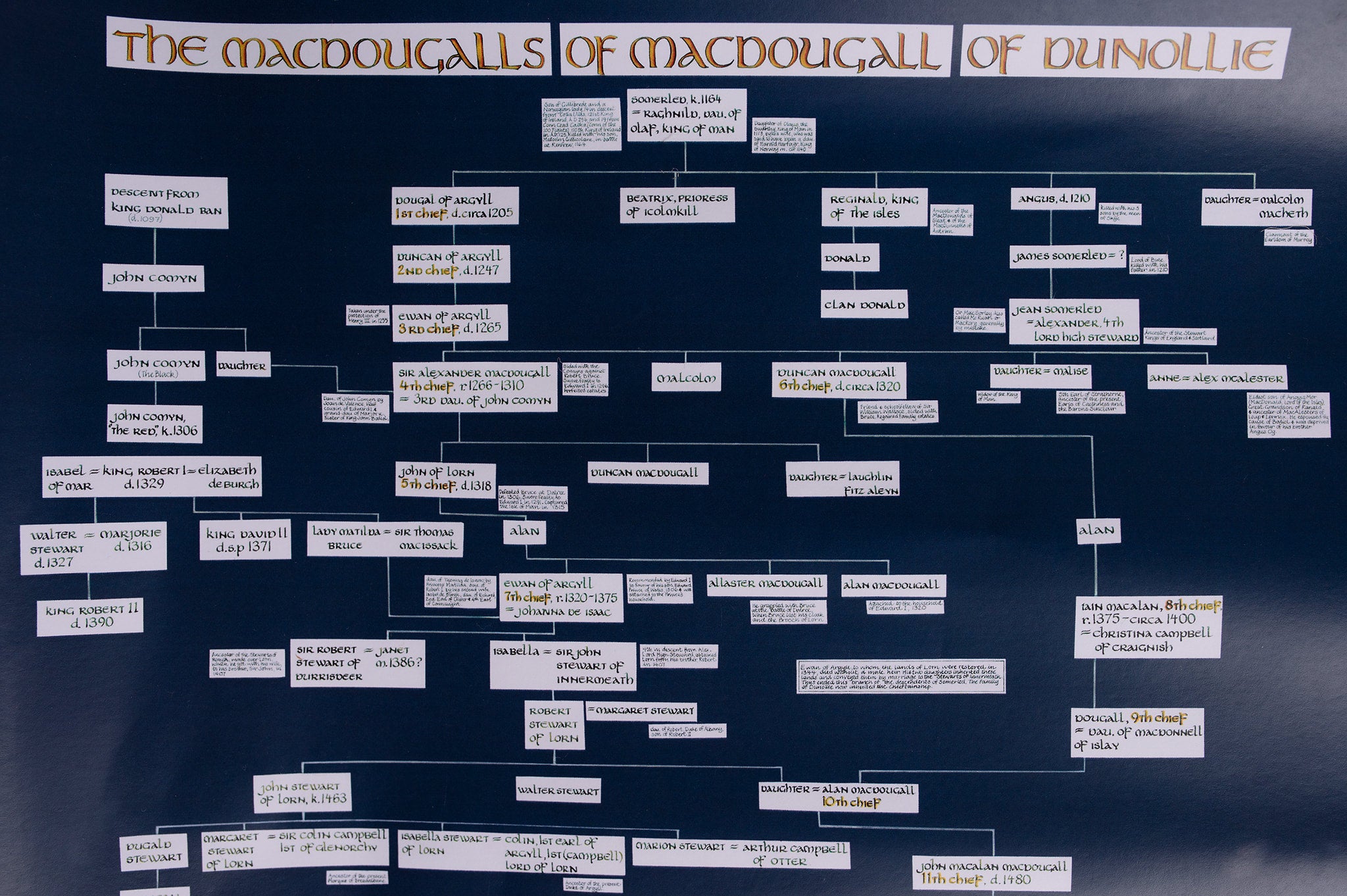 Gracie Family Tree Scotland